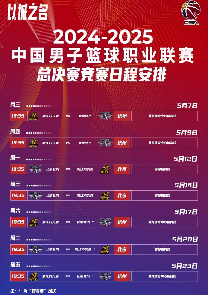 篮球赛季收官,冠军榜单揭晓 篮球赛季收官,冠军榜单揭晓