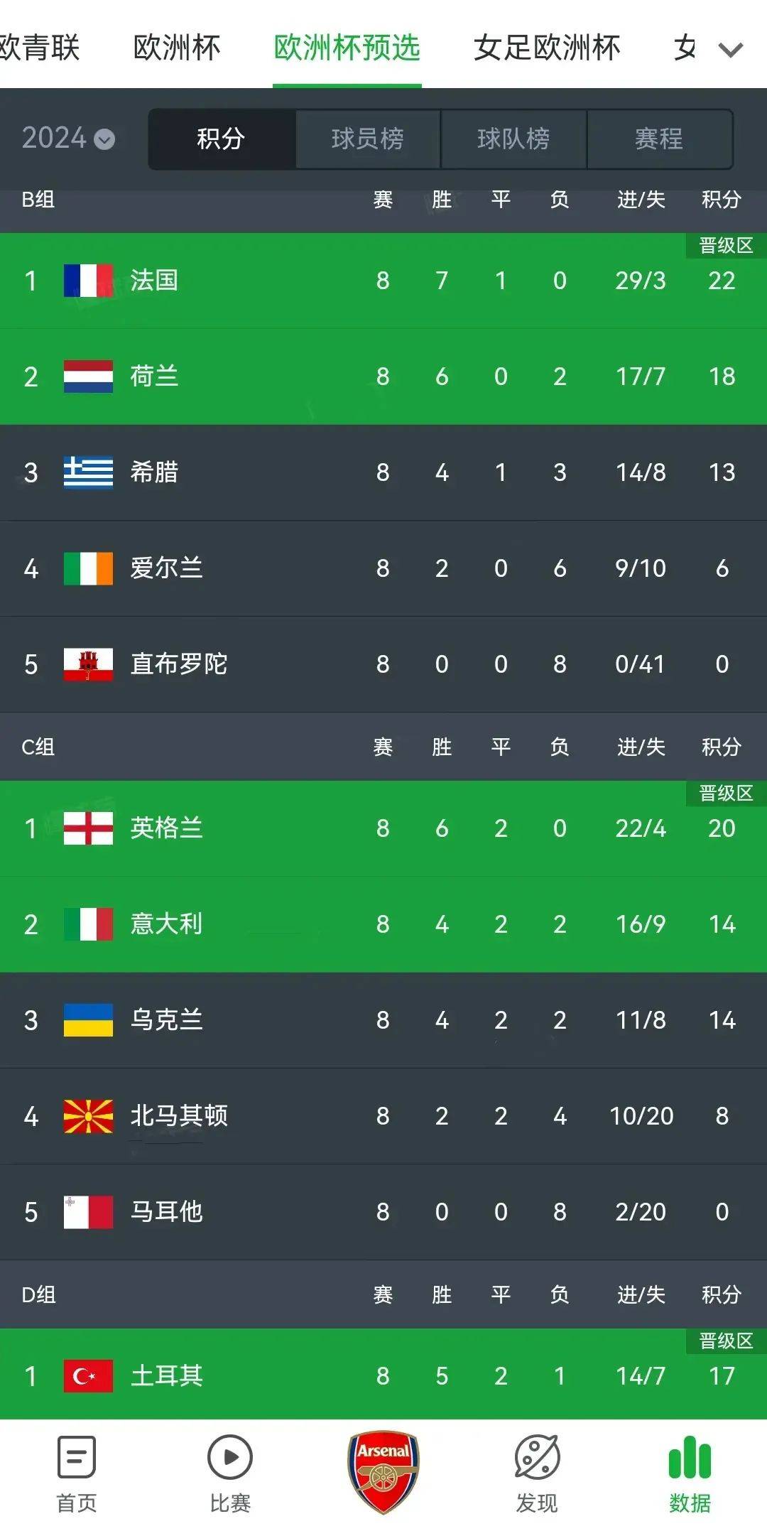 世界聚焦!欧洲杯赛事全球收视创新高 世界聚焦!欧洲杯赛事全球收视创新高